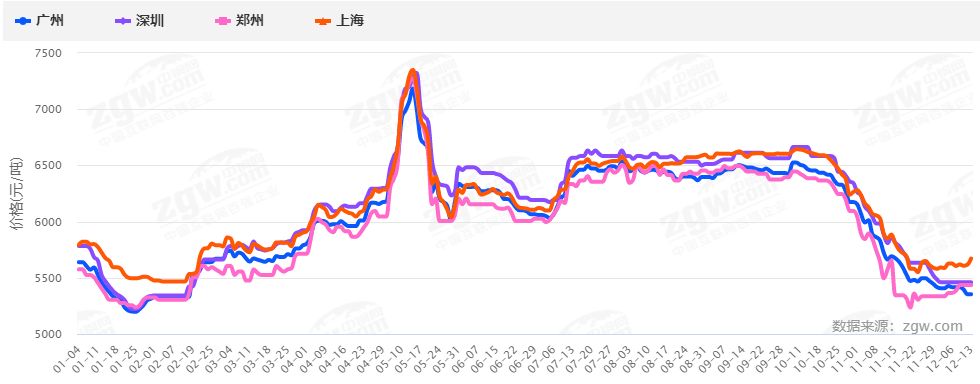 暴漲暴跌后，2022鋼材價(jià)格走勢(shì)如何？會(huì)再現(xiàn)5月過山車行情嗎？-鋼鐵行業(yè)資訊