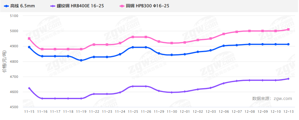 暴漲暴跌后，2022鋼材價(jià)格走勢(shì)如何？會(huì)再現(xiàn)5月過山車行情嗎？-鋼鐵行業(yè)資訊