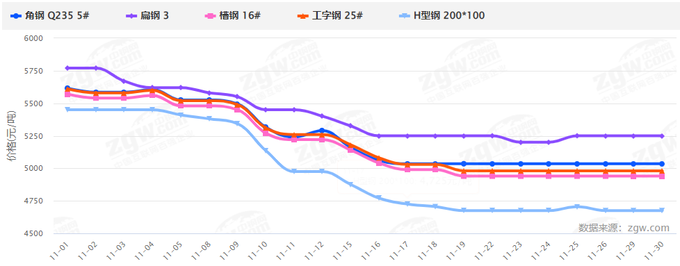 暴漲暴跌后，2022鋼材價(jià)格走勢(shì)如何？會(huì)再現(xiàn)5月過山車行情嗎？-鋼鐵行業(yè)資訊